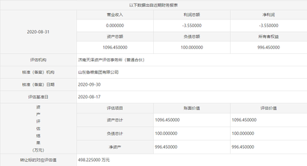 鲁粮集团拟以500万底价挂牌转让齐鲁粮油50%股权，聚焦主业优化布局
